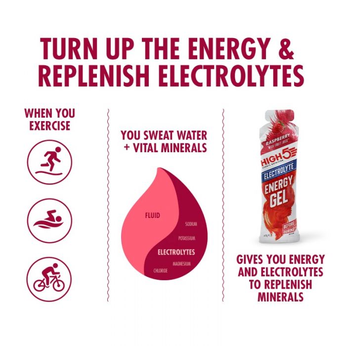 High5 Energy Gel Electrolyte – M�lna 20x60g